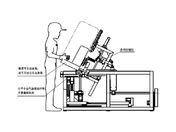 輪胎外觀檢查工藝執(zhí)行平臺(tái)