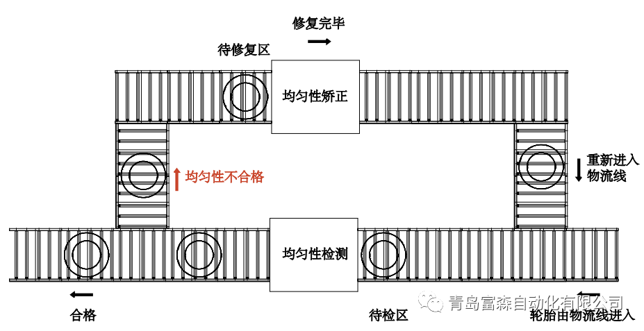 均勻性不合格矯正機(jī)